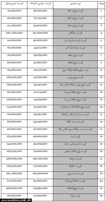 قیمت خودروهای داخلی