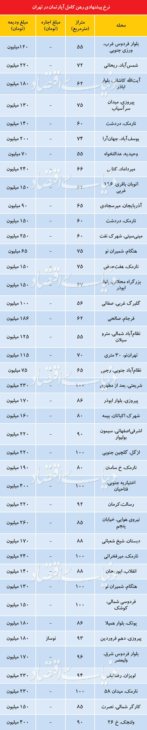 قیمت مسکن