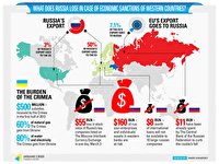 تحریم روسیه یعنی تهدید نظام مالی جهان