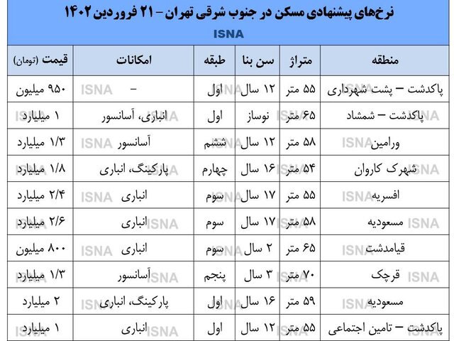 با چقدر پول می‌شود در جنوب شرق تهران خانه خرید؟/ جدول