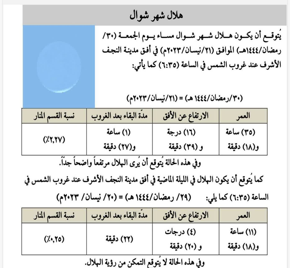 پیش بینی دفتر آیت‌الله سیستانی درباره روز عید سعید فطر