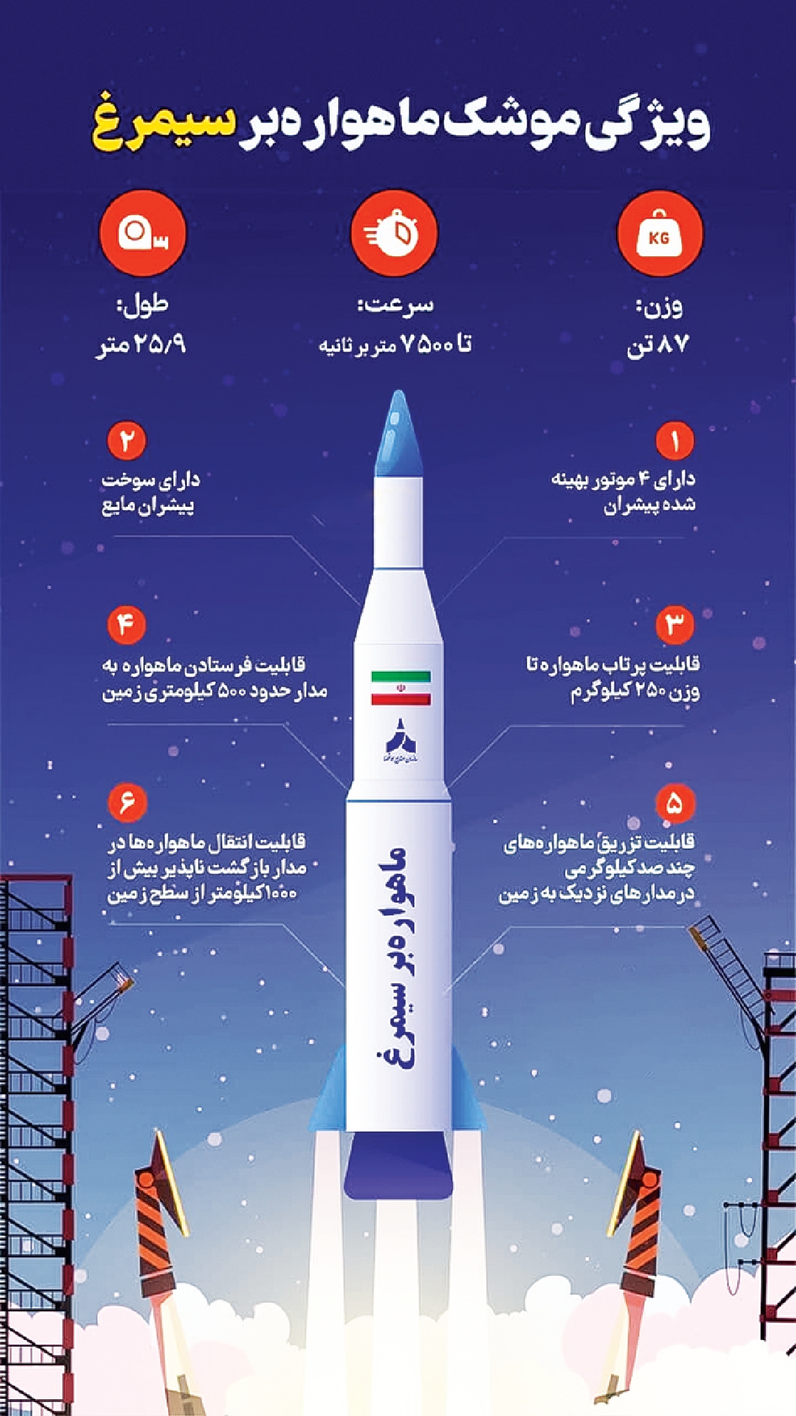سیمرغ ایرانی ۳ ماهواره را به فضا برد 