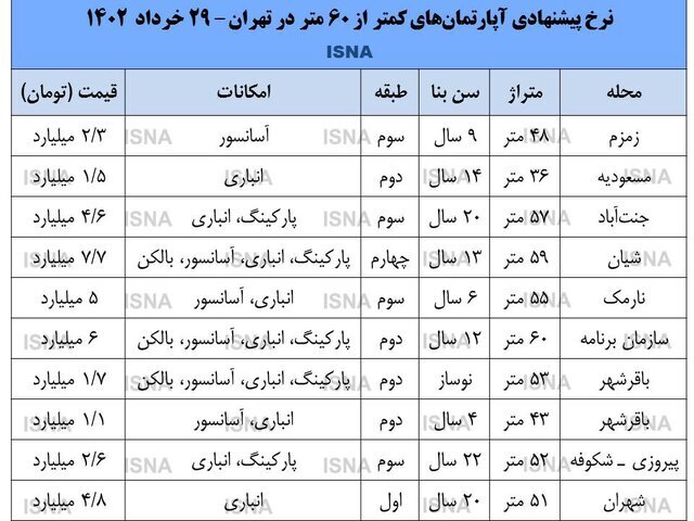 ریزش قیمت ریزمتراژها!/جدول قیمت ها