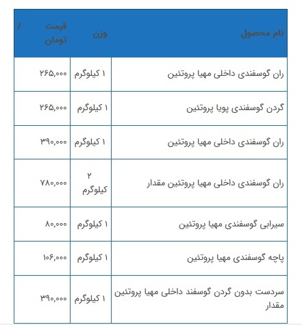 آخرین قیمت گوشت گوسفندی در بازار+جدول قیمت