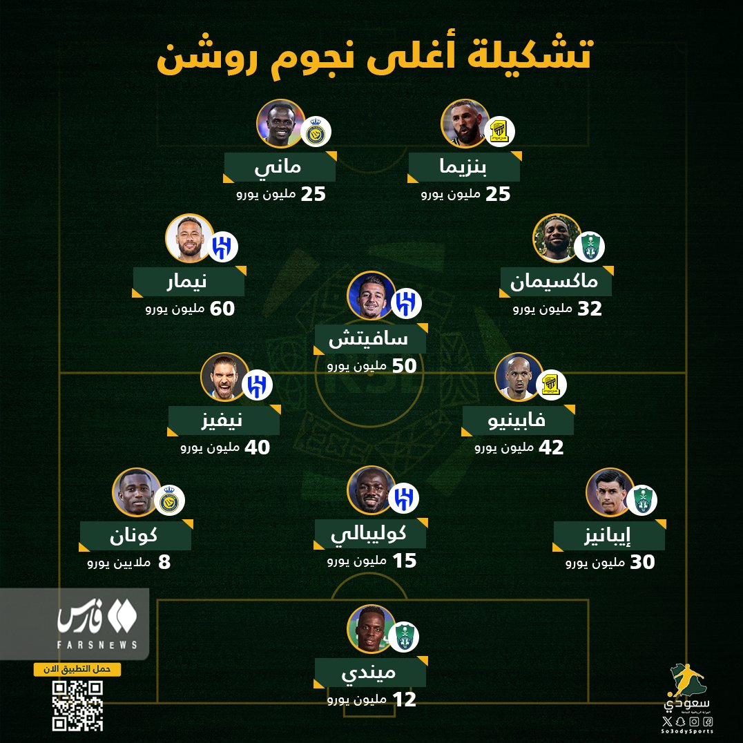 عکس/ گران‌ترین تیم لیگ عربستان بدون رونالدو! 