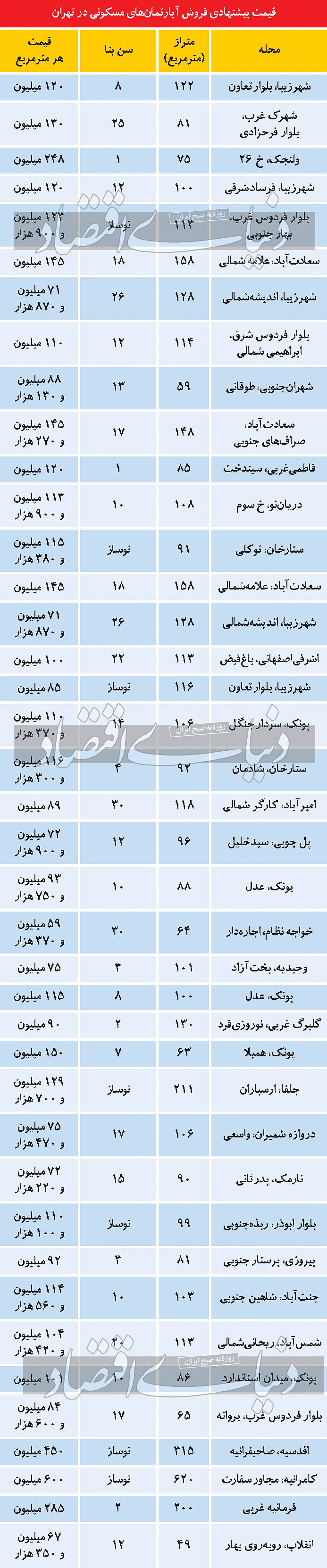 قیمت پیشنهادی فروش آپارتمان در تهران