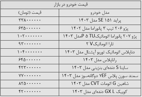 قیمت خودرو در بازار امروز ۱۲ خرداد/ جدول