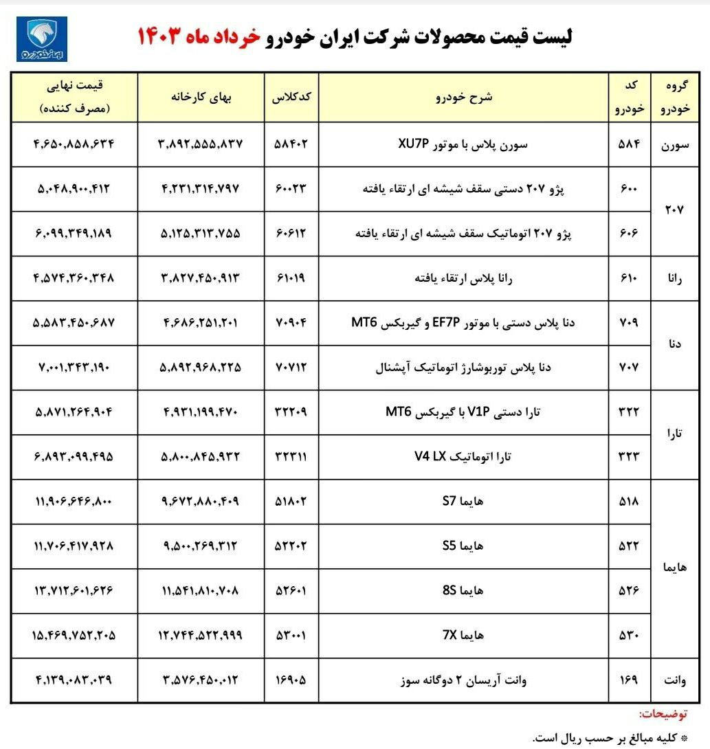 قیمت جدید کارخانه‌ای محصولات ایران خودرو اعلام شد/ جدول