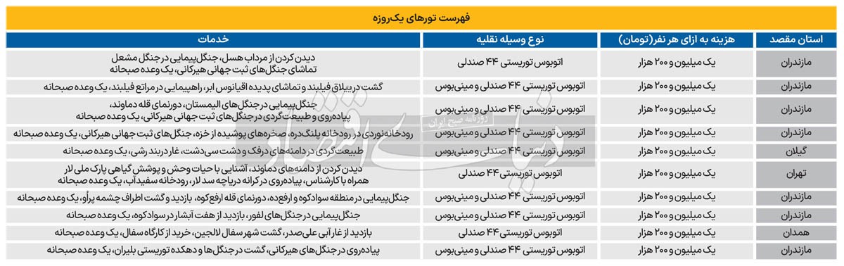 تور یک‌روزه؛ نفری چند؟