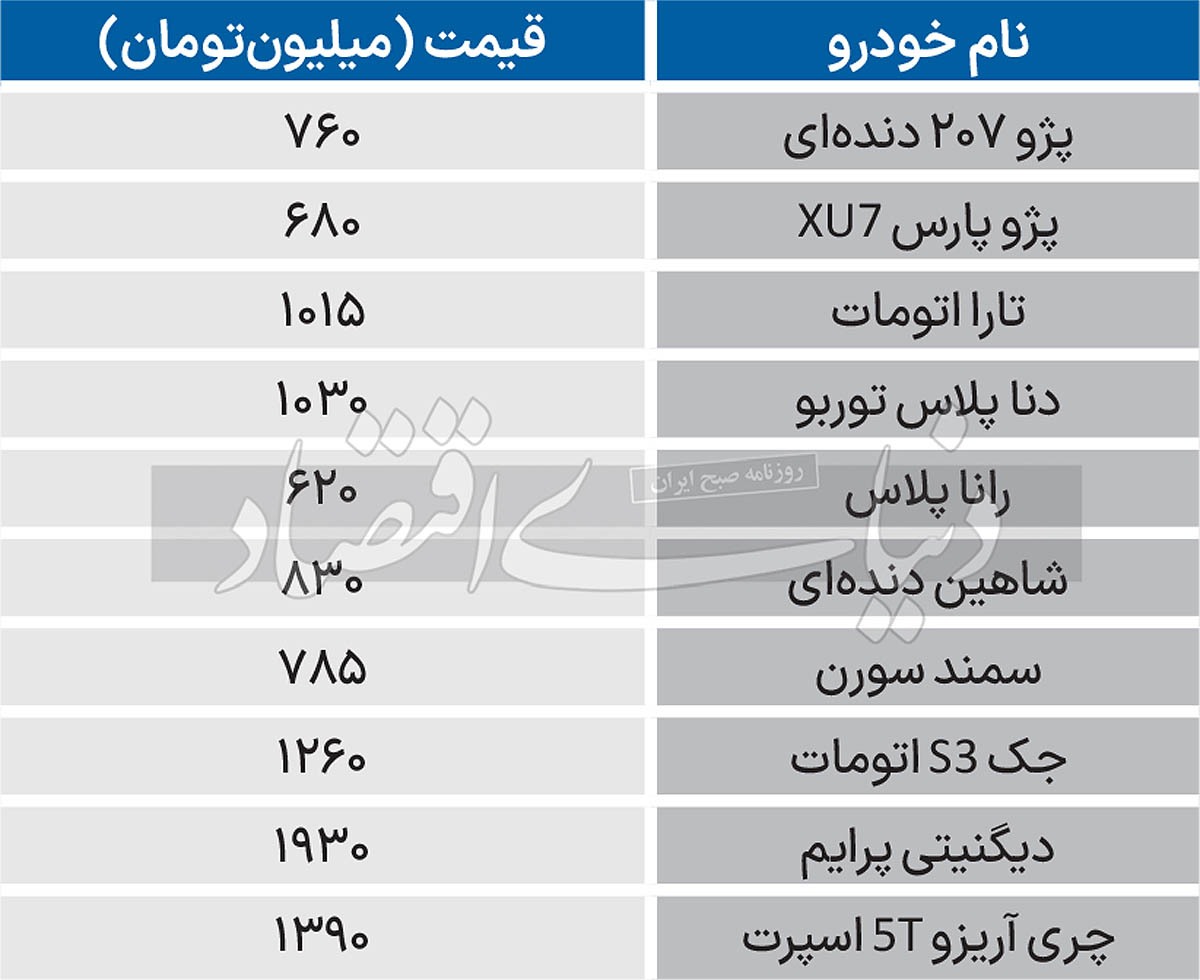 قیمت خودرو در بازار امروز ۲۷ تیر/ جدول