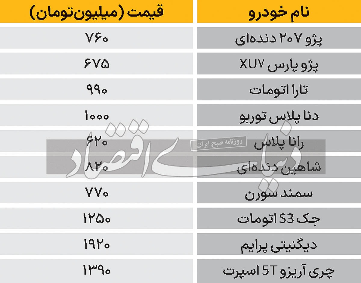 قیمت خودرو دربازار  ۱۴۰۳/۰۴/۳۰