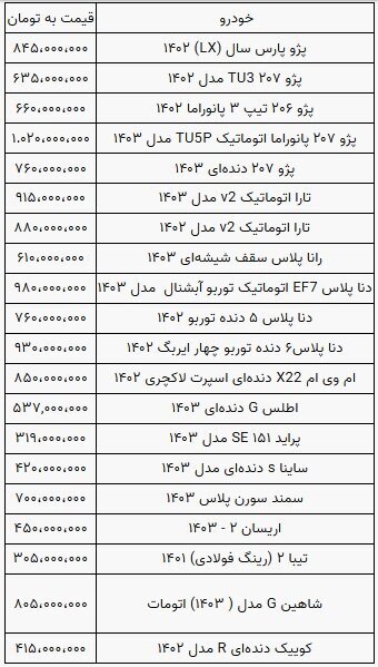 قیمت خودرو در بازار امروز ۱۳ مرداد/ جدول