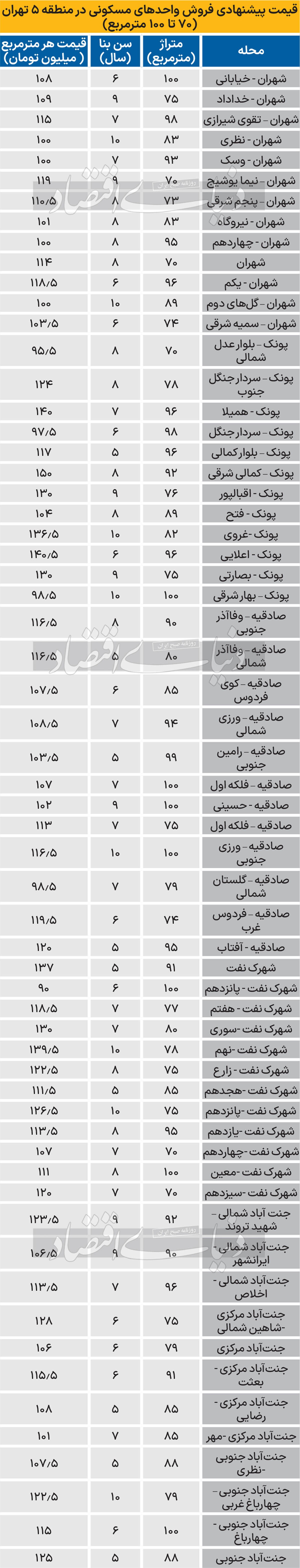 مظنه قیمت آپارتمان‌‌های منطقه ۵