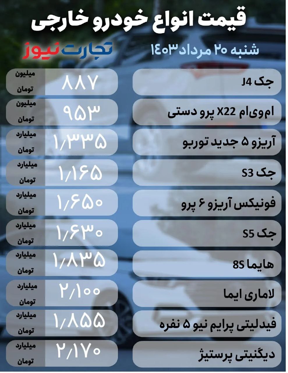 قیمت انواع خودروی داخلی و خارجی در بازار ۲۰ مرداد/ جدول