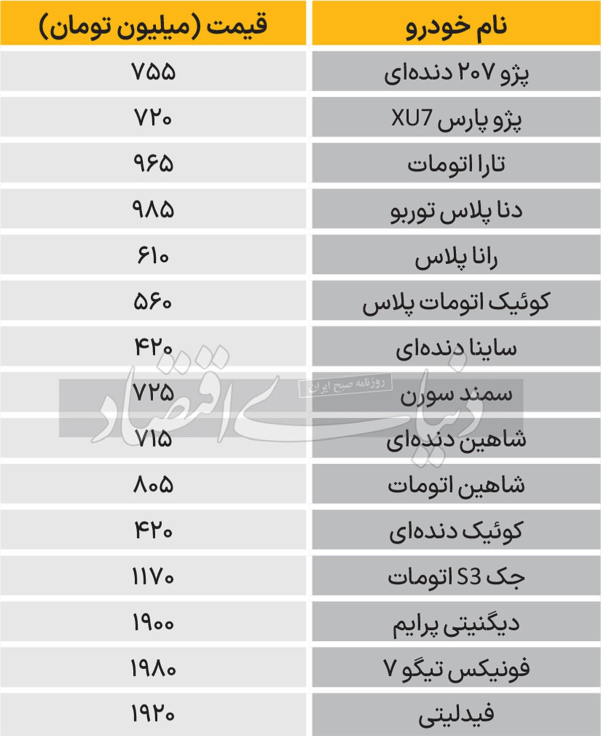 نبض بازار خودرو ۱۴۰۳/۰۵/۲۱