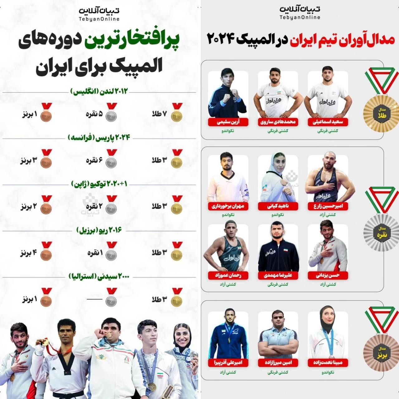 مدال‌آوران تیم ایران در المپیک ۲۰۲۴