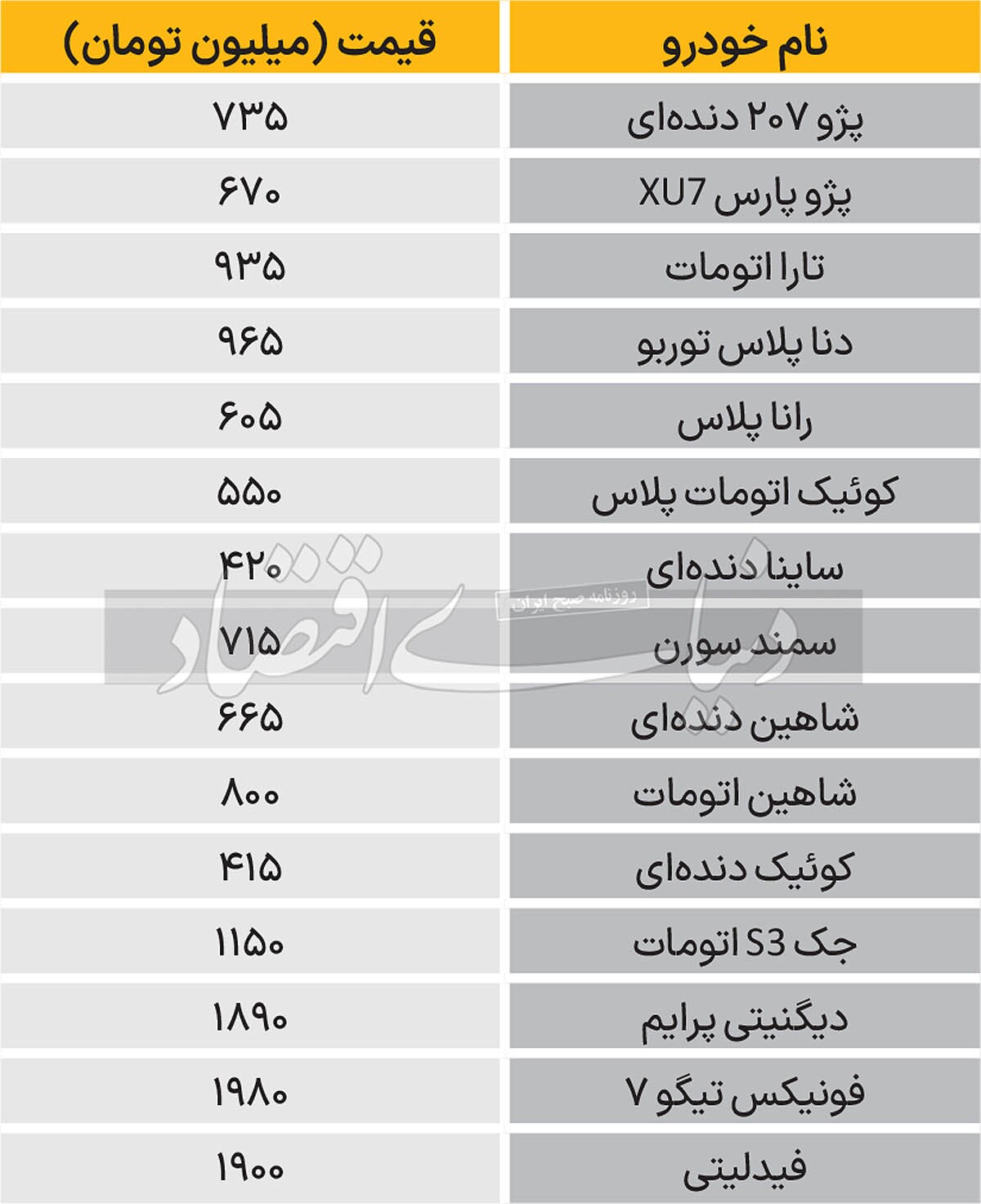 آخرین نوسان بازار خودرو/ جدول قیمت‌ها در بازار امروز ۲۴ مرداد