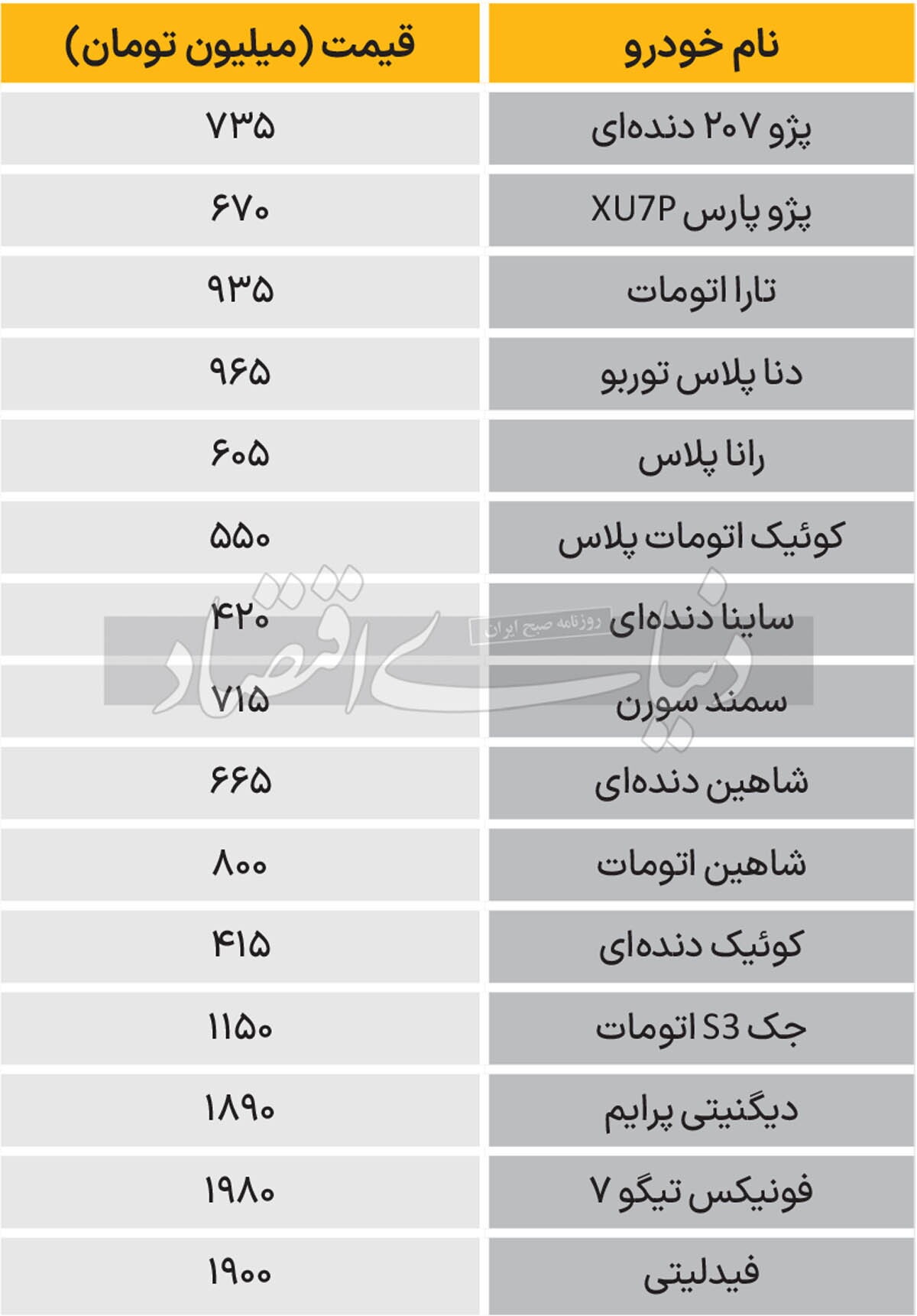 نبض بازار  خودرو ۱۴۰۳/۰۵/۲۷