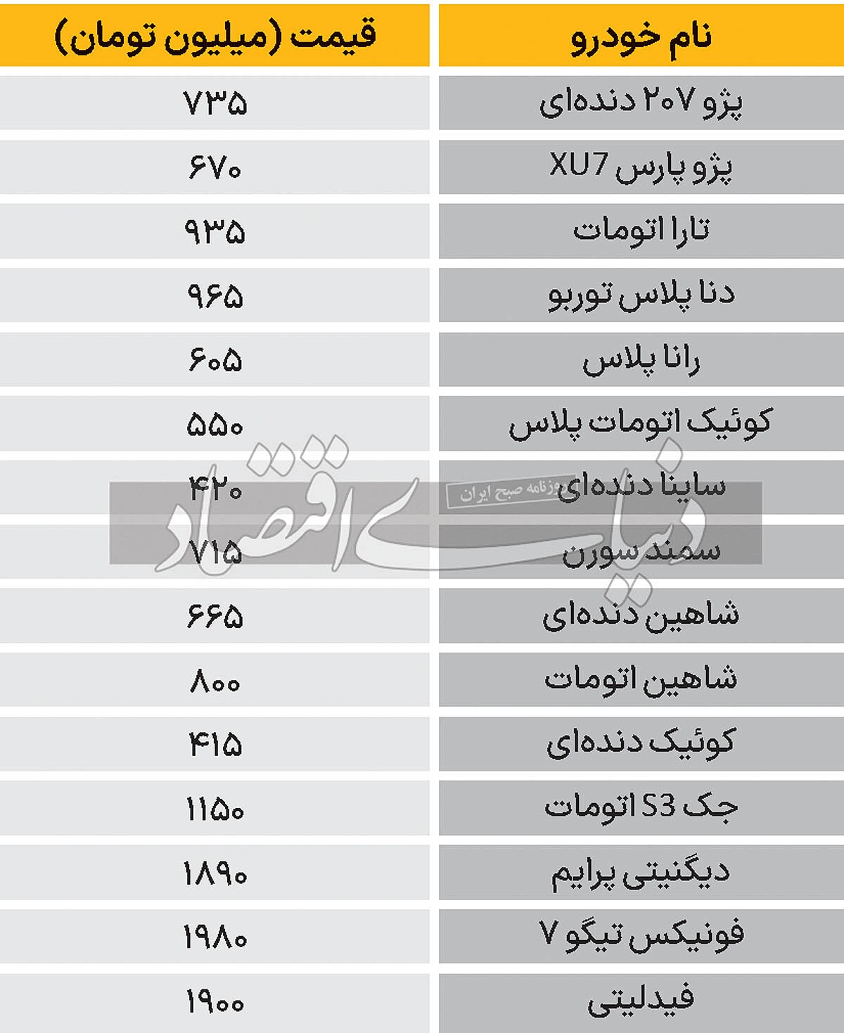 قیمت خودرو در بازار امروز ۲۹ مرداد/ جدول