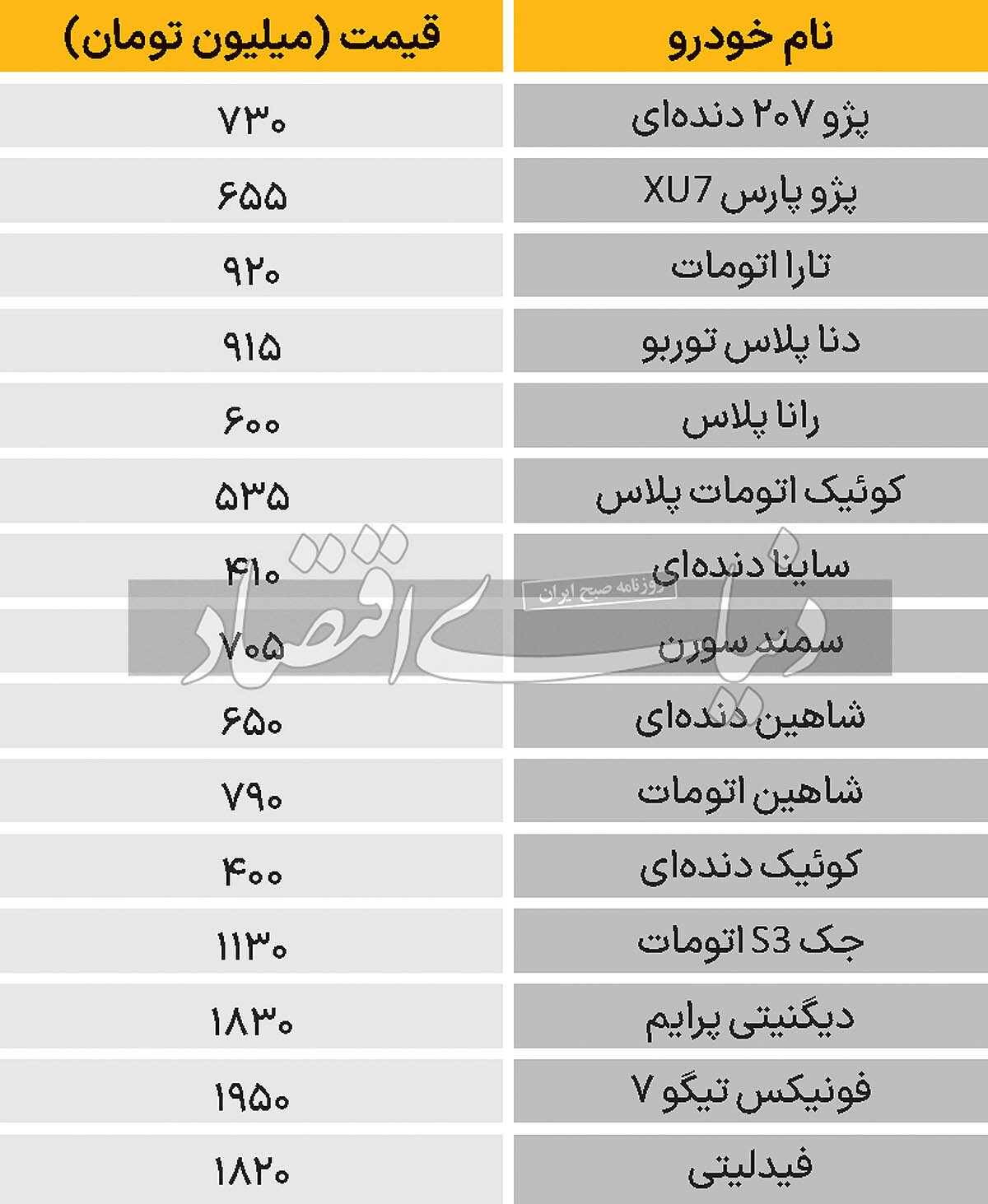 نبض بازار  خودرو ۱۴۰۳/۰۶/۱۸