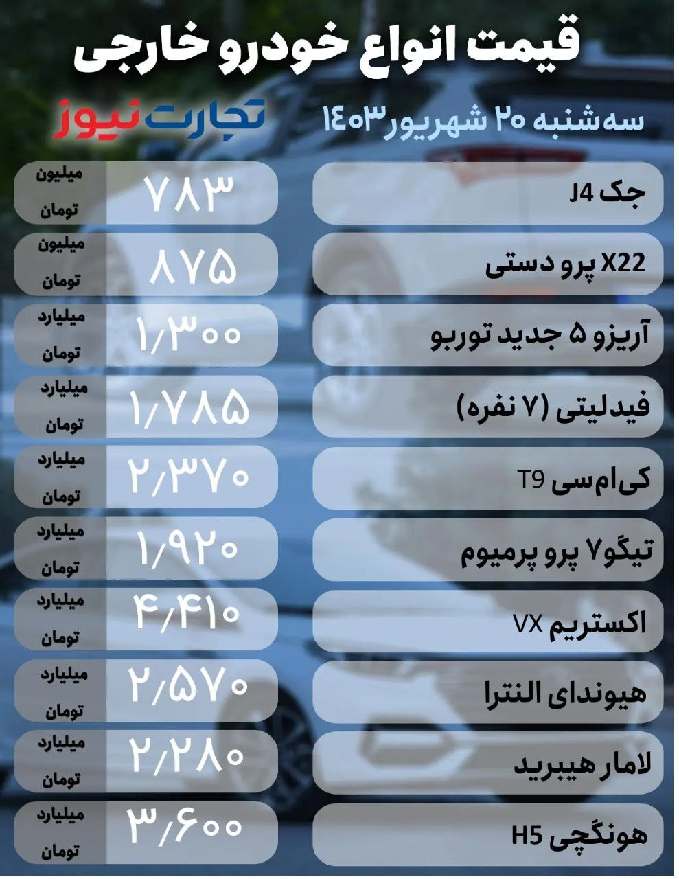 دنده معکوس بازار خودرو/ قیمت ها ریزشی شد