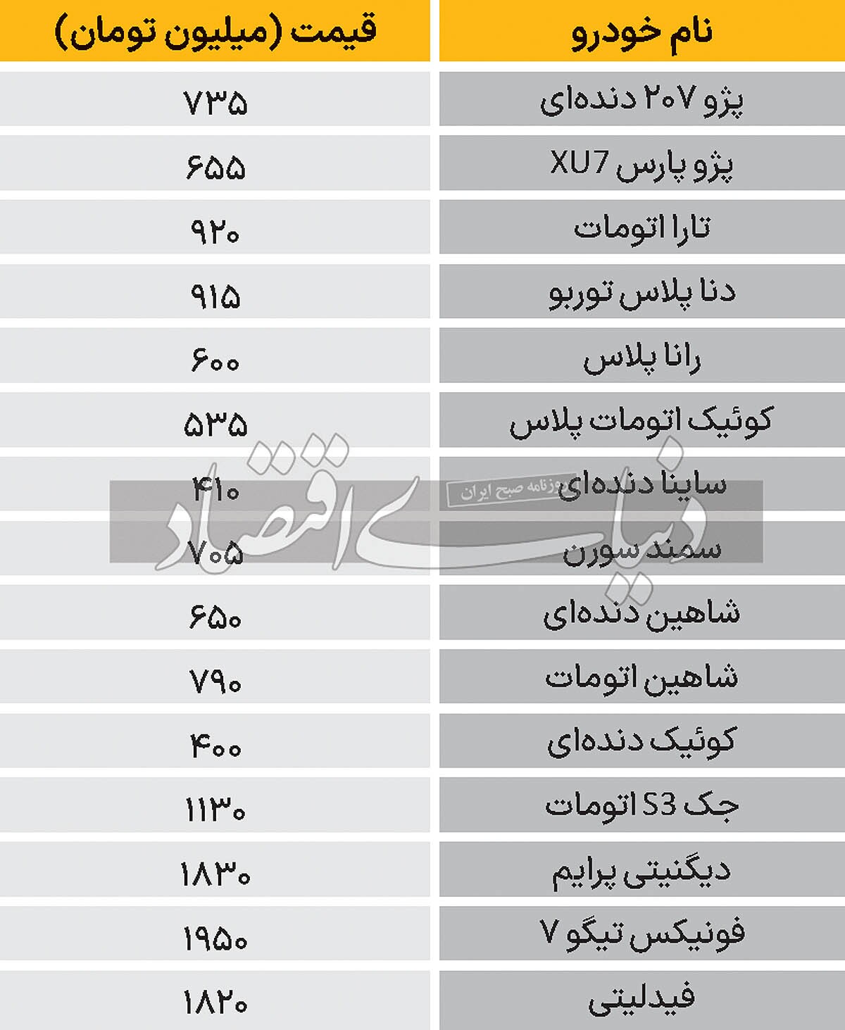 قیمت خودرو در بازار امروز ۲۴ شهریور/ جدول