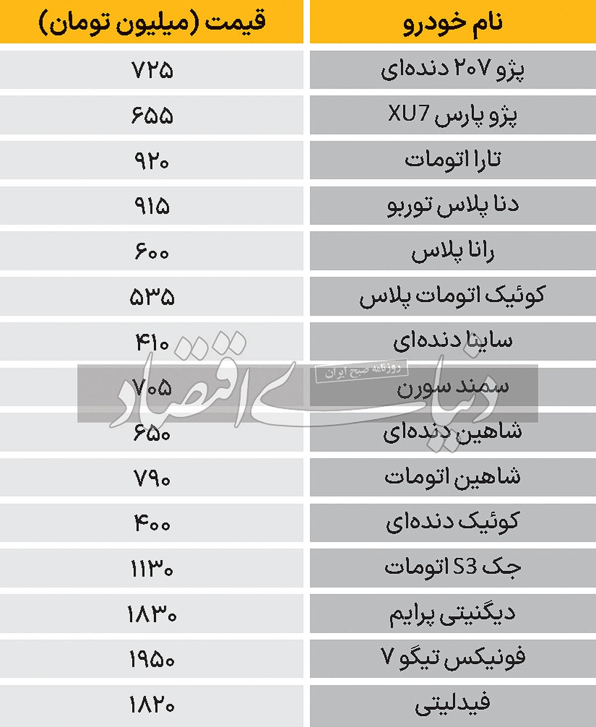 نبض بازار  خودرو ۱۴۰۳/۰۶/۲۵