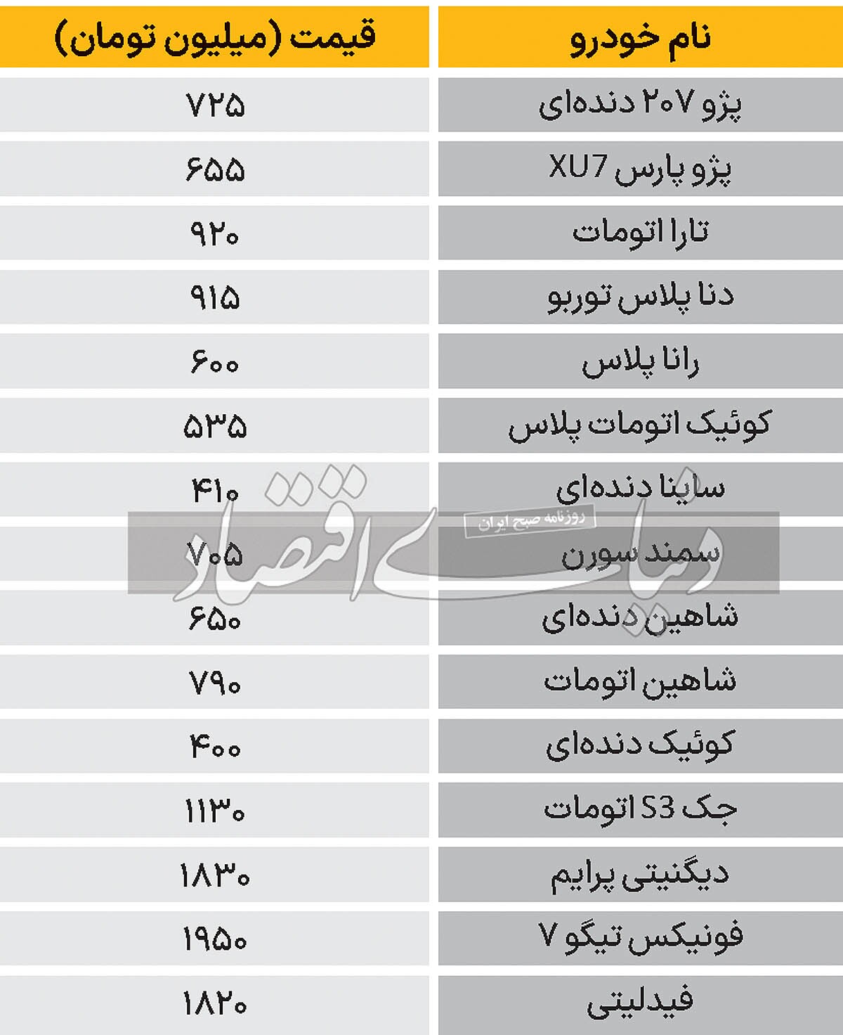 نبض بازار خودرو ۱۴۰۳/۰۶/۰۵