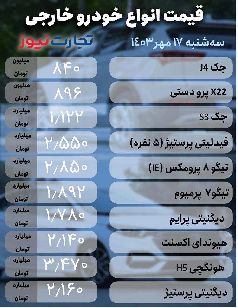 قیمت خودرو امروز ۱۷ مهر ۱۴۰۳/ محصول ایران خودرو ۱۸ میلیون گران شد