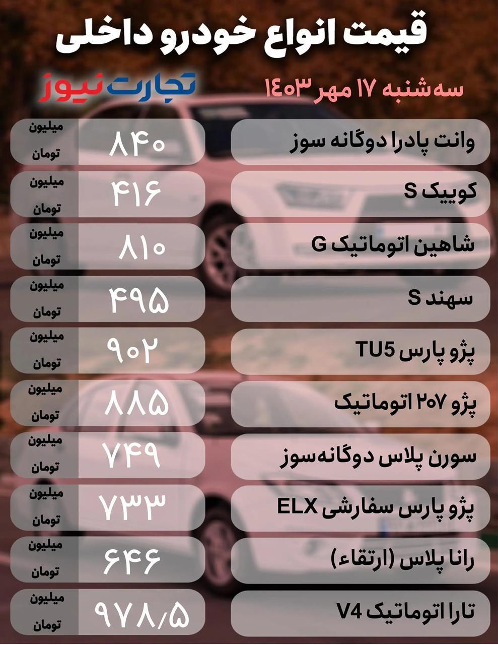 قیمت خودرو امروز ۱۷ مهر ۱۴۰۳/ محصول ایران خودرو ۱۸ میلیون گران شد