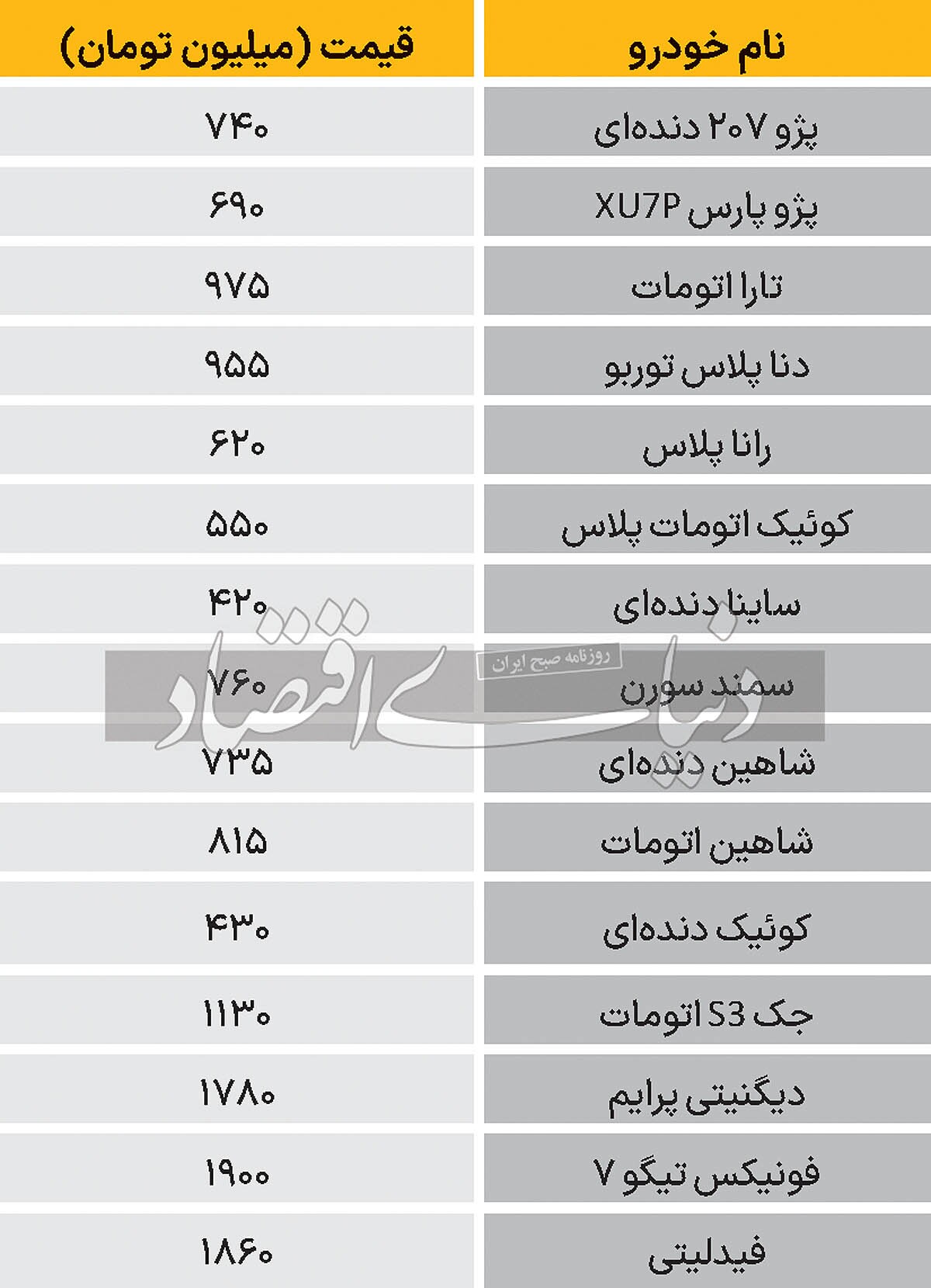 نبض بازار  خودرو ۱۴۰۳/۰۷/۲۳