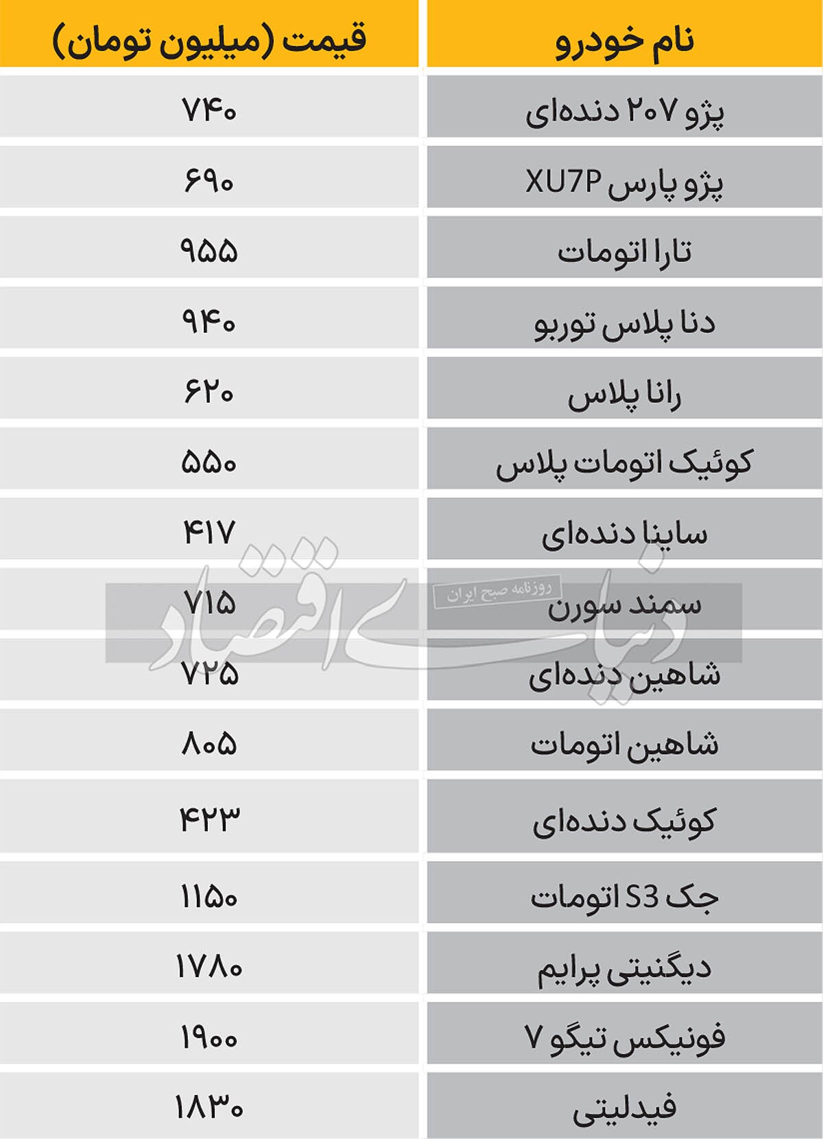 نبض بازار  خودرو ۱۴۰۳/۰۷/۰۹