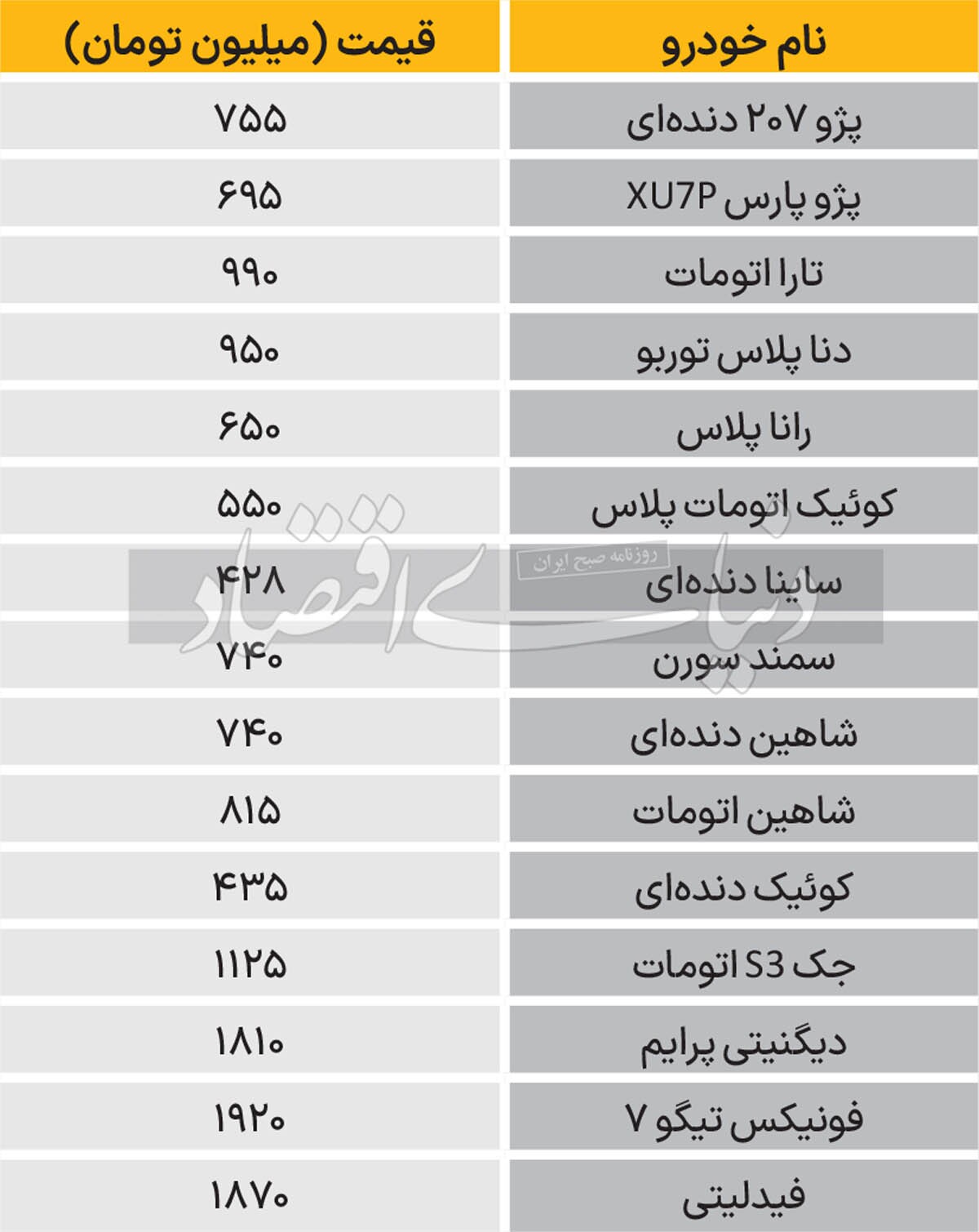 نبض بازار  خودرو  ۱۴۰۳/۰۸/۲۲